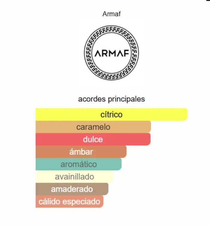 Odyssey Mandarin Sky - Armaf 2