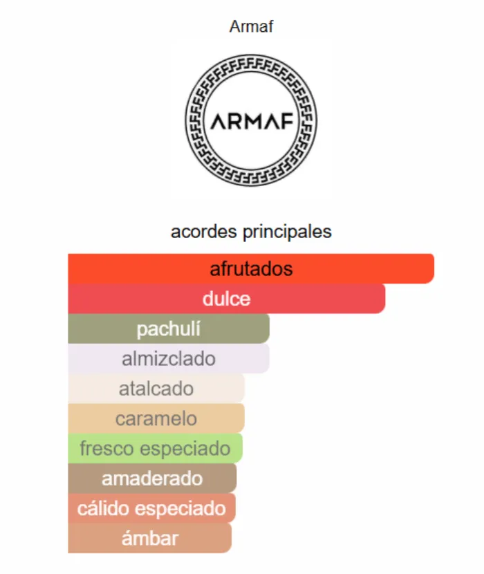 Odyssey Candee – Armaf 2