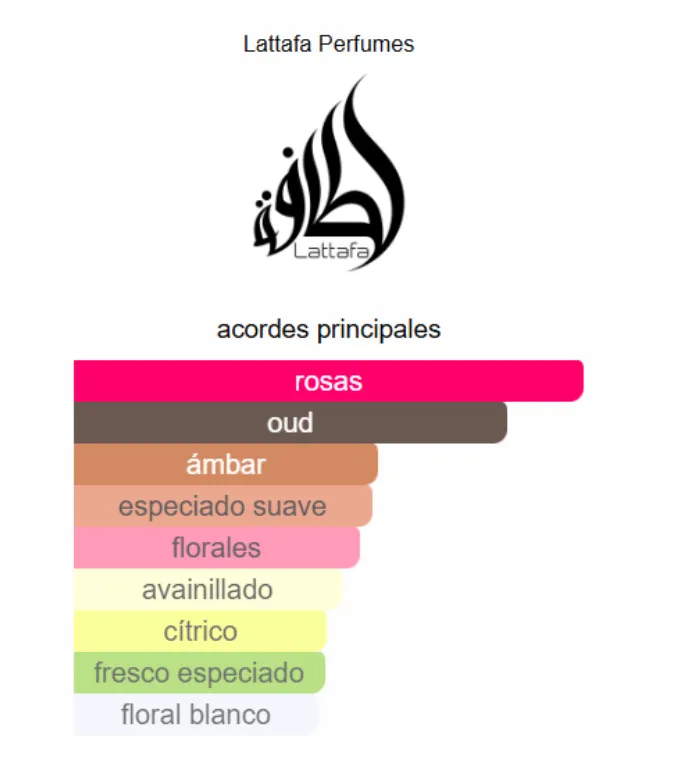 Bade'e Al Oud Amethyst - Lattafa 2