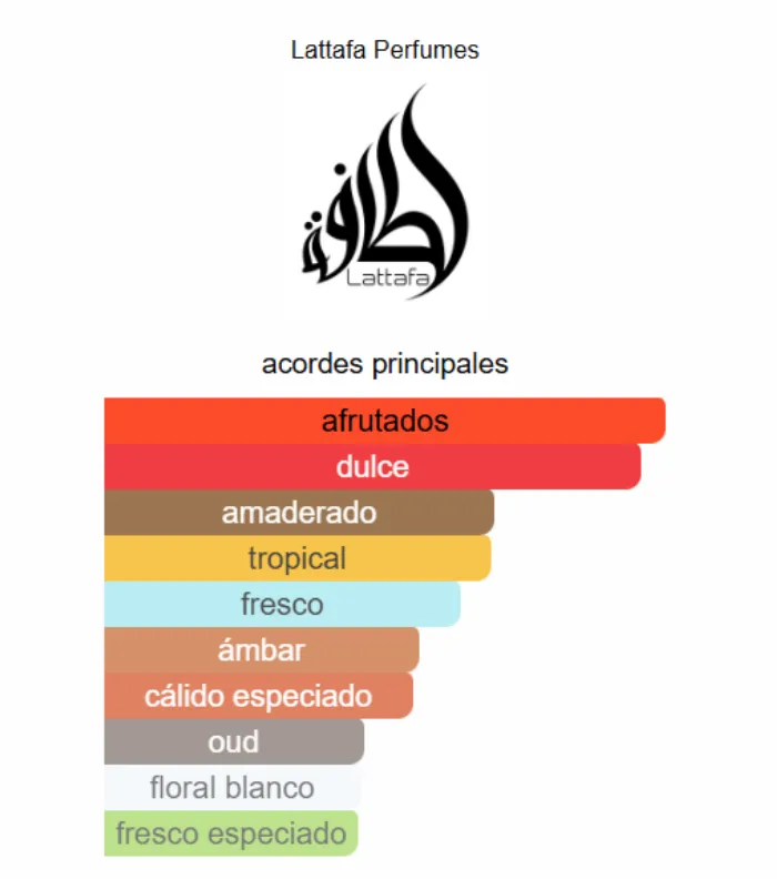 Qaed Al Fursan - Lattafa 2