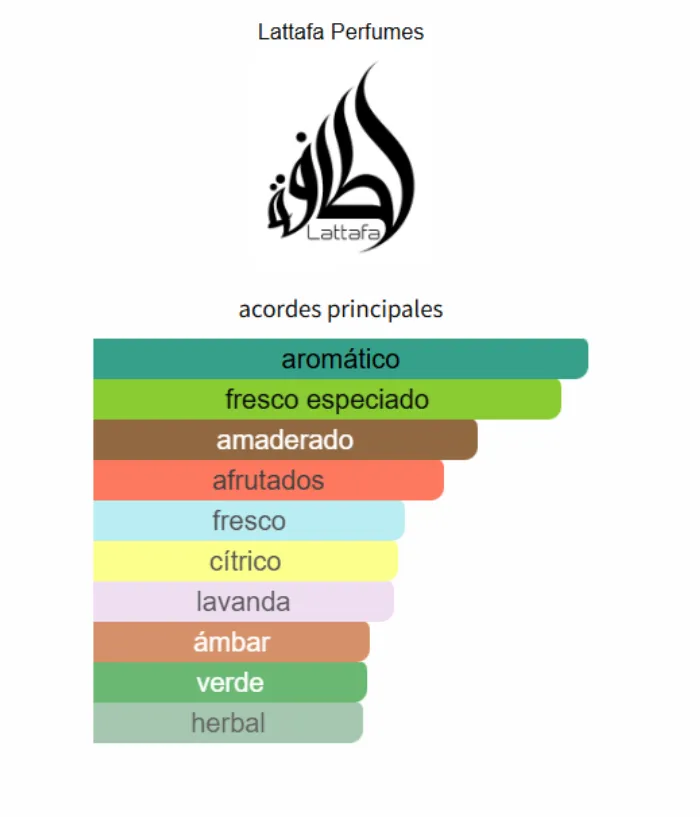 Fakhar Black - Lattafa 2