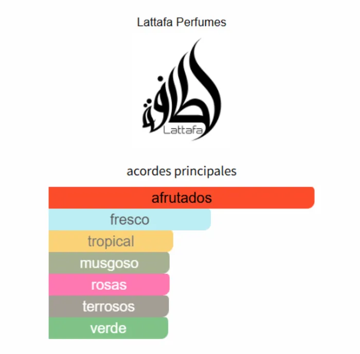 Bade'e Al Oud Sublime - Lattafa 2