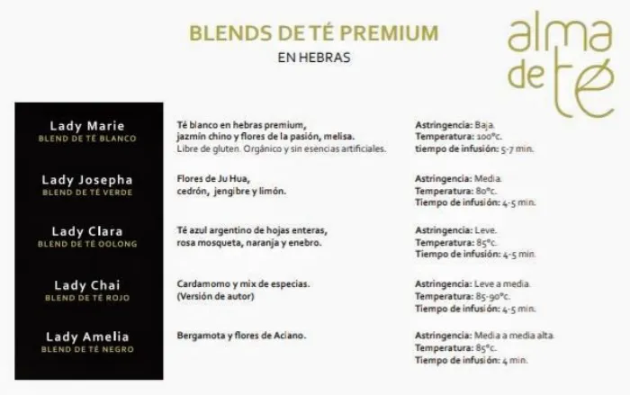Colección de Blends Ladies 2
