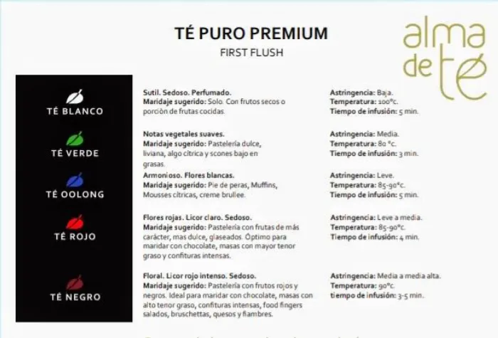 Colección Té Puro 2