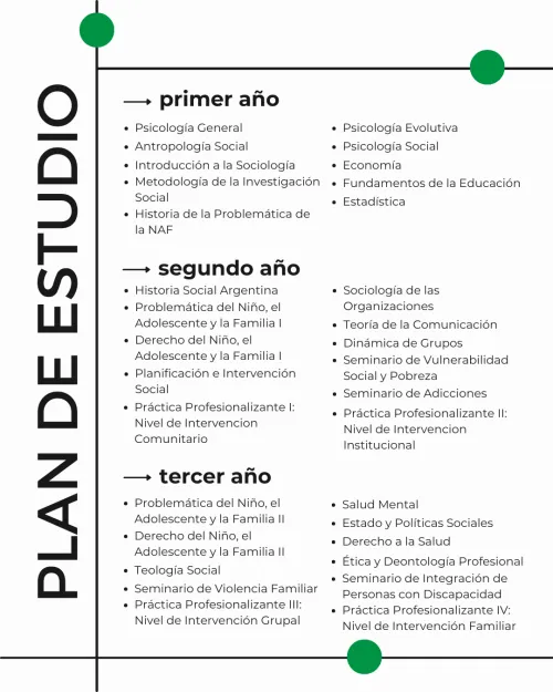 Técnico Superior en Niñez, Adolescencia y Familia 2