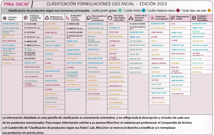 Lifting de pestañas