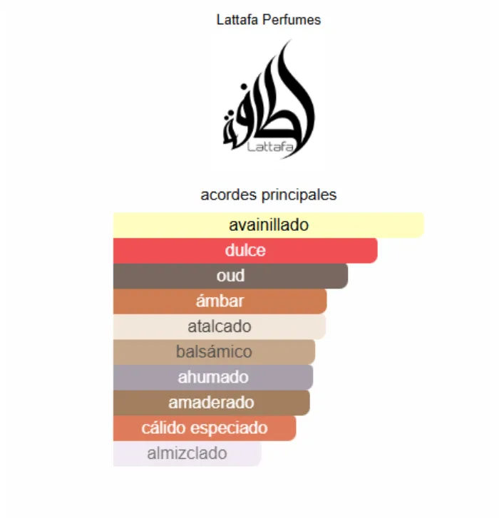 LATTAFA RAGHBA WOMEN EDP 100ML + 50ML DESODORANTE 2